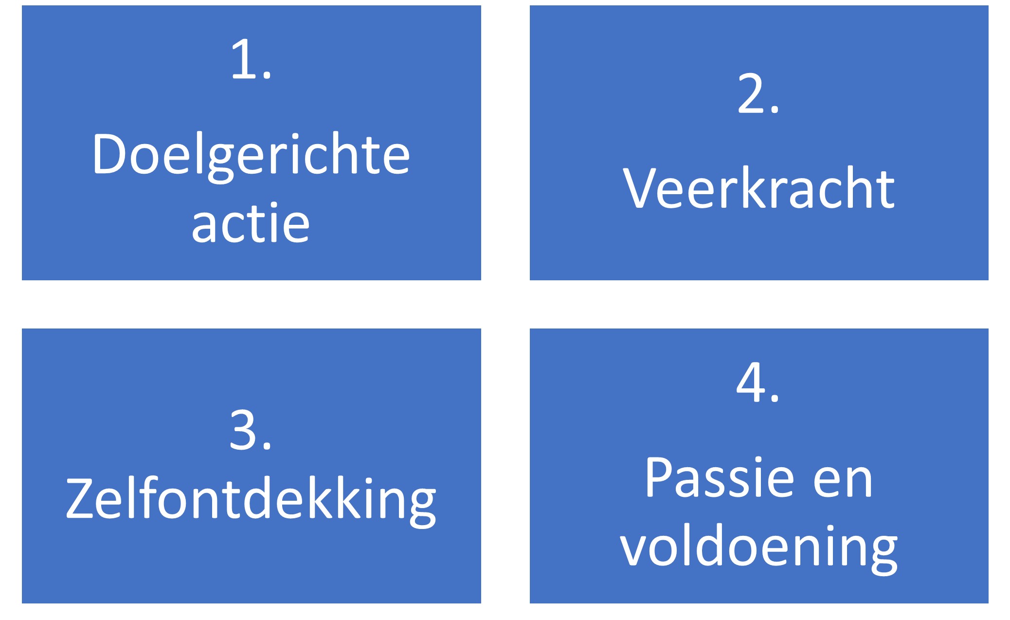 De Drijvende Kracht Menselijke Motivatie In Het Licht Van Persoonlijke